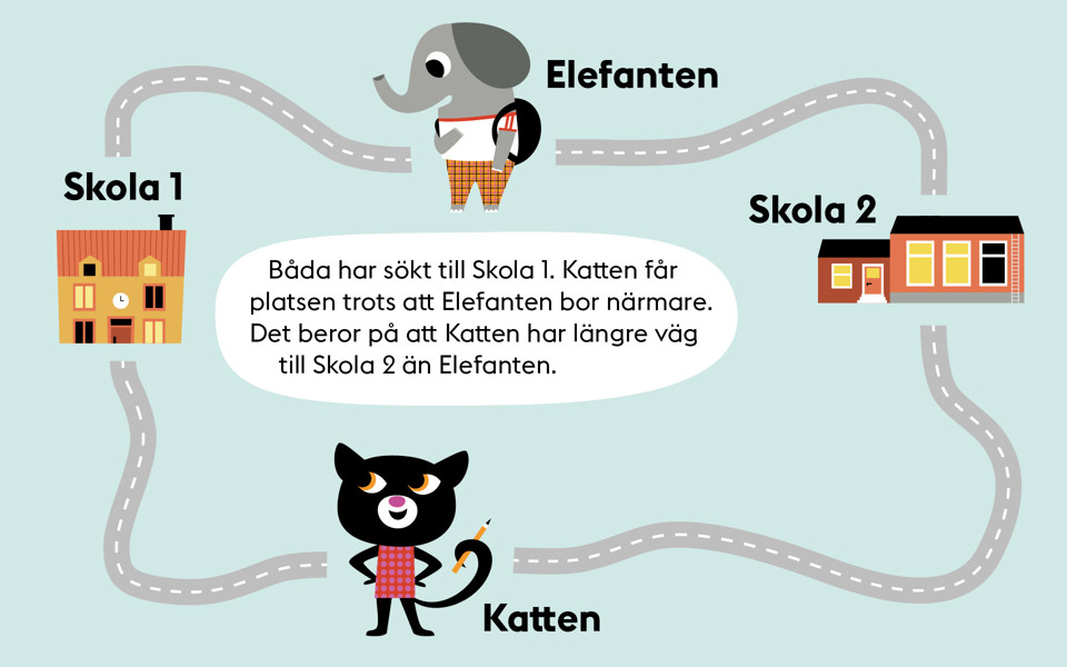 Illustration som beskriver relativ närhet